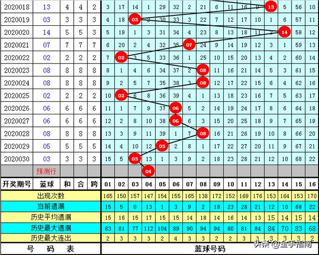 一码一肖100准码004期 05-11-27-28-41-45E：02,一码一肖，精准预测与期待的游戏