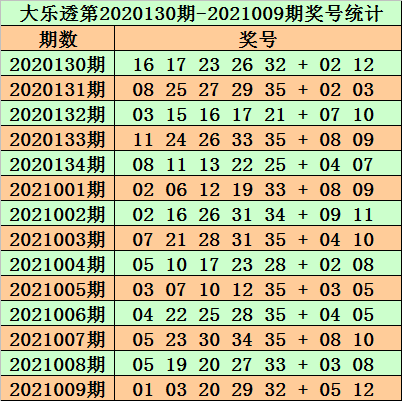 正版资料免费资料大全十点半012期 06-11-21-22-27-36Z：16,正版资料免费资料大全十点半第012期（Z，16）