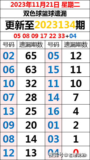 新澳门彩出码综合走势图表大全067期 21-26-27-38-45-48S：11,新澳门彩出码综合走势图表大全第067期解析，21-26-27-38-45-48S，11的神秘数字组合