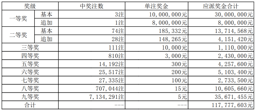 一码一肖一特一中2025137期 04-05-27-37-40-44P：36,一码一肖一特一中，探索彩票背后的秘密与期待