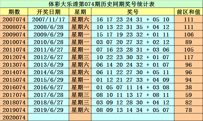 新澳精准资料免费提供最新版063期 07-11-14-22-35-41G：25,新澳精准资料免费提供最新版，探索第063期的奥秘与潜力