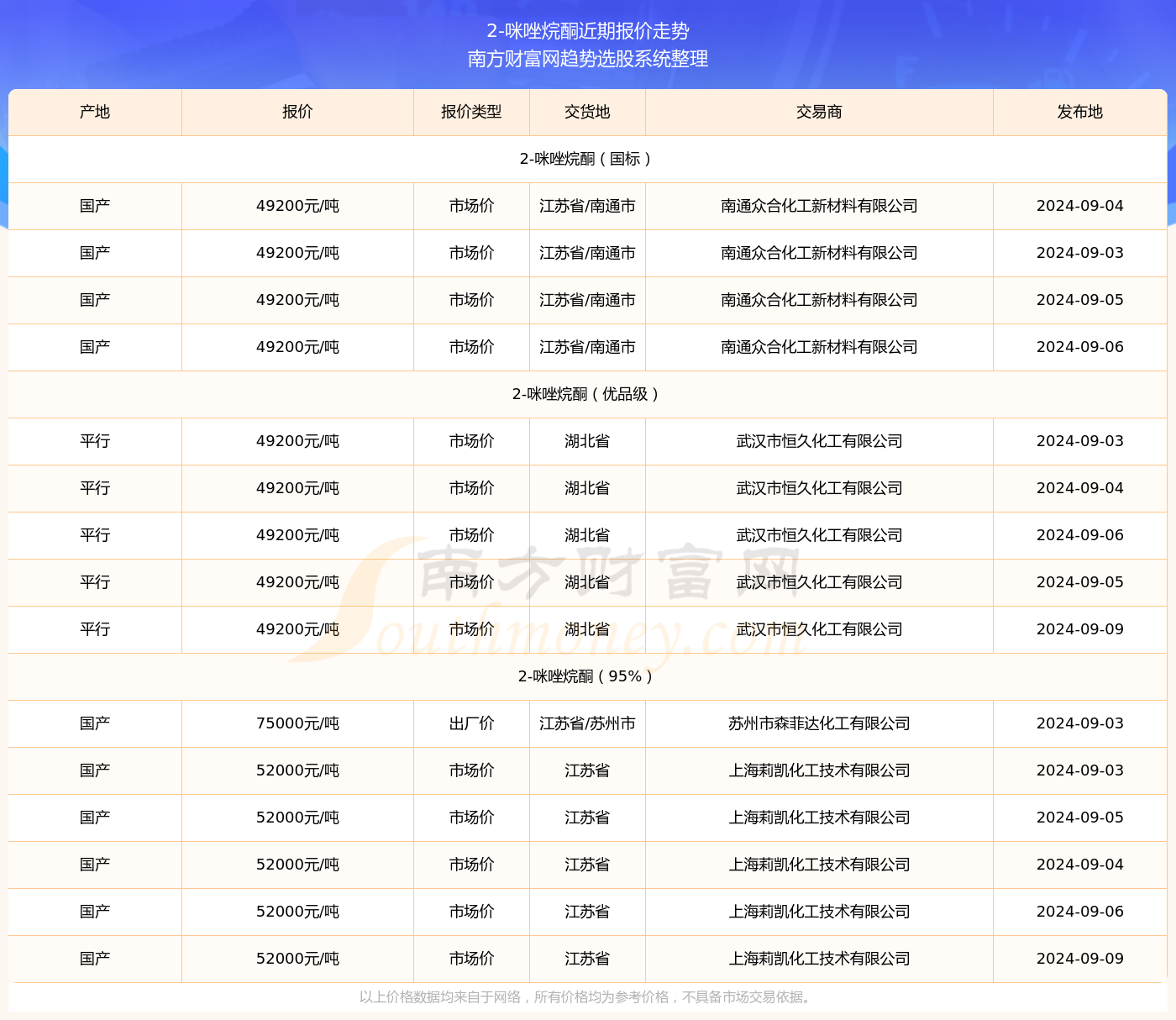 新澳天天开奖资料065期 16-03-36-29-26-08T：42,新澳天天开奖资料深度解析，第065期开奖数据与趋势预测