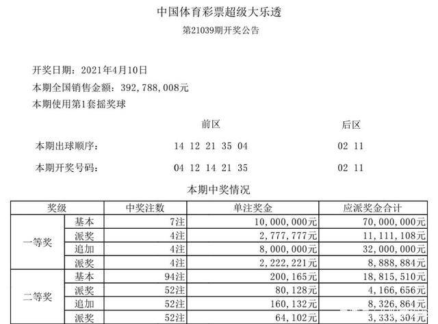 24年新奥精准全年免费资料105期 11-14-21-39-41-47B：16,探索新奥精准全年免费资料第105期，揭秘数字背后的秘密与未来趋势分析（关键词，24年、新奥精准全年免费资料、数字分析）