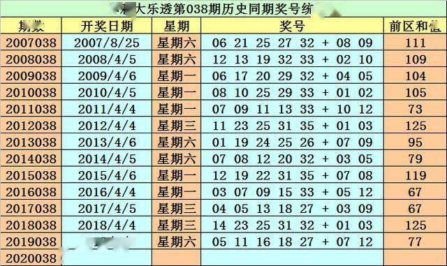 澳门最精准的资料免费公开104期 23-25-32-33-35-45Y：07,澳门最精准的资料免费公开第104期，揭秘数字背后的秘密与未来展望