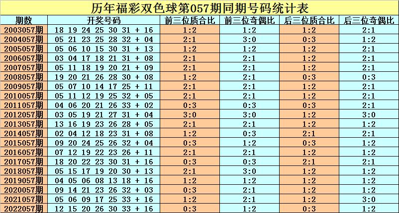 2025年今晚开奖结果查询057期 05-08-16-29-34-37Z：22,揭秘今晚开奖结果，探寻彩票背后的故事与期待——以第057期为例（关键词，2025年、今晚开奖结果查询、057期、05-08-16-29-34-37Z，22）