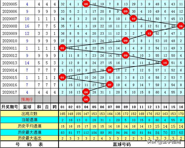 黄大仙三肖三码必中三094期 01-07-09-12-19-23P：36,黄大仙三肖三码必中秘籍揭秘，探索第094期的奥秘与策略