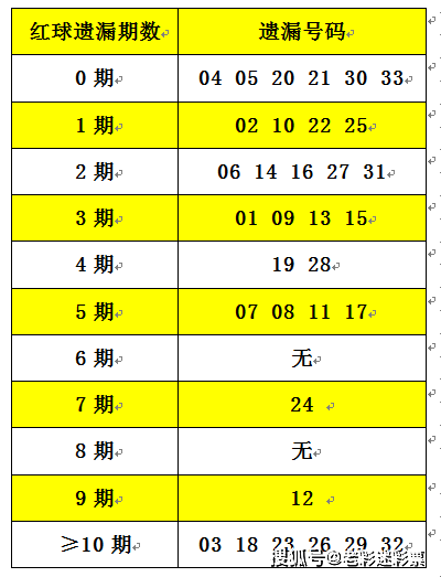 2025正版资料大全免费136期 03-07-09-13-20-36C：11,探索2025正版资料大全第136期——数字组合的秘密与资源分享