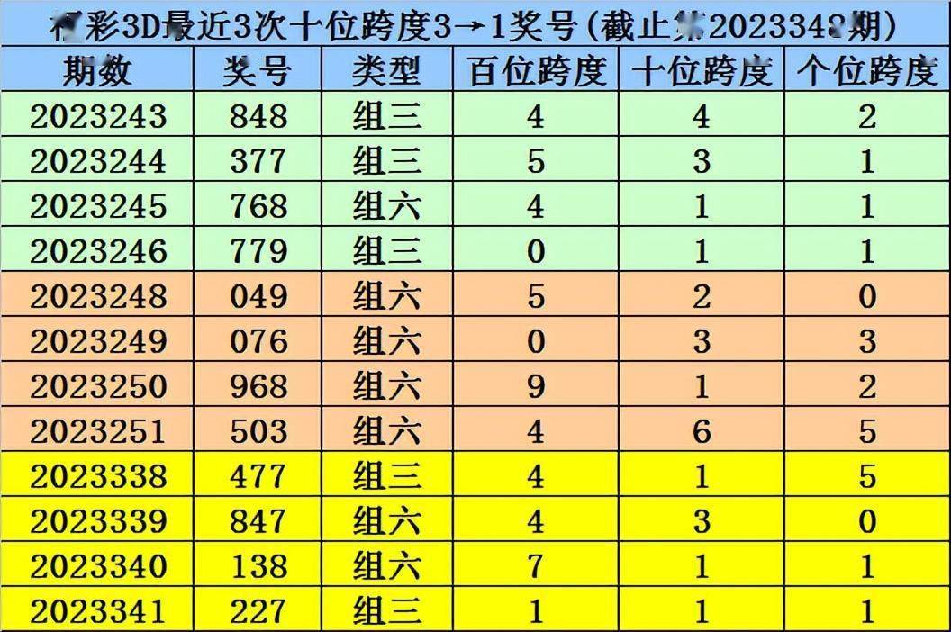 2025年新跑狗图最新版092期 05-07-11-13-34-38A：19,探索新跑狗图，最新版092期与神秘数字组合的魅力