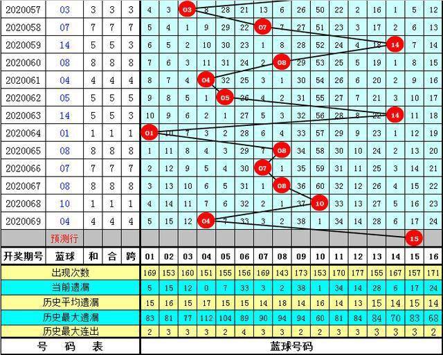 澳门一码一码1000%中奖070期 03-04-05-09-32-34N：20,澳门一码一码精准预测，揭秘中奖秘密与理性投注之道