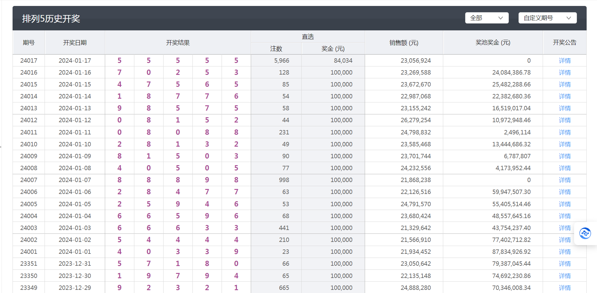 新澳天天开奖资料大全062期 24-42-01-09-39-12T：35,新澳天天开奖资料解析，062期数据深度剖析与预测