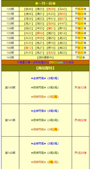 2025年澳门免费资料,正版资料004期 05-11-27-28-41-45E：02,探索澳门未来，2025年澳门免费资料与正版资料展望（004期）