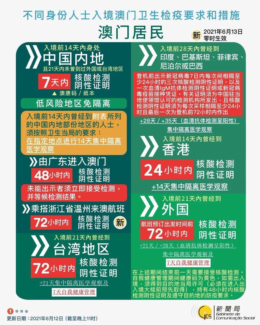 2025年新澳门今晚开奖结果2025年065期 03-12-13-22-32-40W：29,探索未知，关于澳门彩票开奖的神秘面纱与期待中的结果