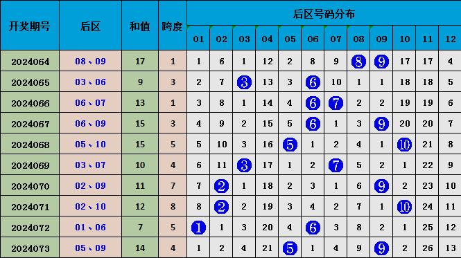 新澳精准资料免费提供最新版063期 07-11-14-22-35-41G：25,新澳精准资料最新版第063期，探索前沿资讯，共享最新资源