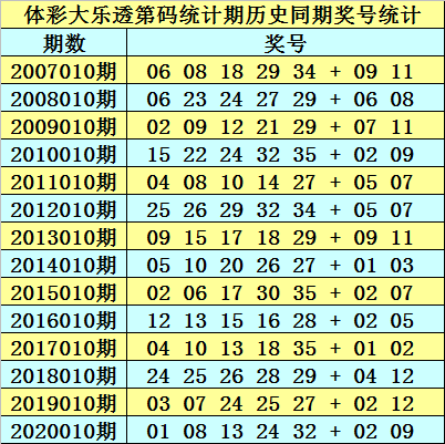 新澳精准资料大全免费更新019期 01-05-07-14-21-26H：22,新澳精准资料大全免费更新，揭秘最新一期数字组合的秘密（第019期）