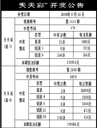 2025年新奥门天天开彩免费资料002期 29-01-47-15-09-36T：41,探索未来彩票奥秘，2025年新澳门天天开彩免费资料深度解析（关键词，002期、数字组合）