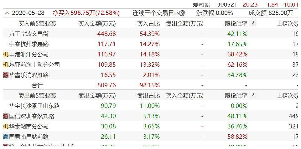 2025年新奥门特马资料93期146期 02-03-17-32-41-49E：45,探索新澳门特马资料——以第93期与第146期的奥秘为中心