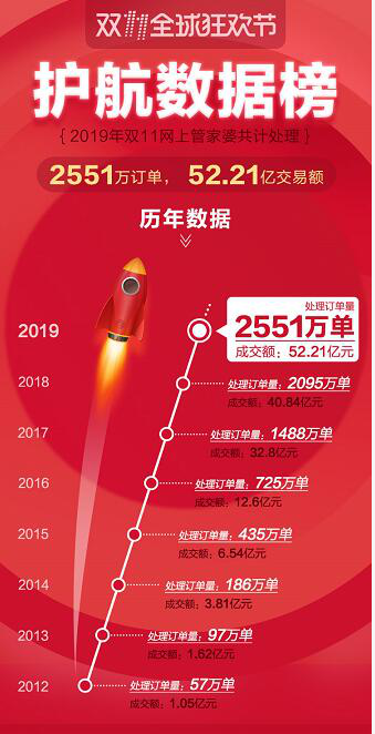 管家婆三期开一期精准是什么019期 11-12-36-43-46-47L：27,探索管家婆三期开一期精准的秘密，第019期揭晓与深度解析