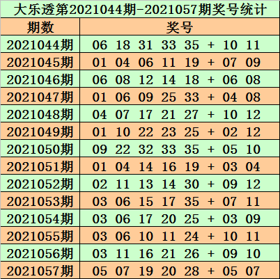 2023澳门正版资料免费065期 03-12-13-22-32-40W：29,澳门正版资料免费解析，探索2023年第065期的奥秘（附号码）