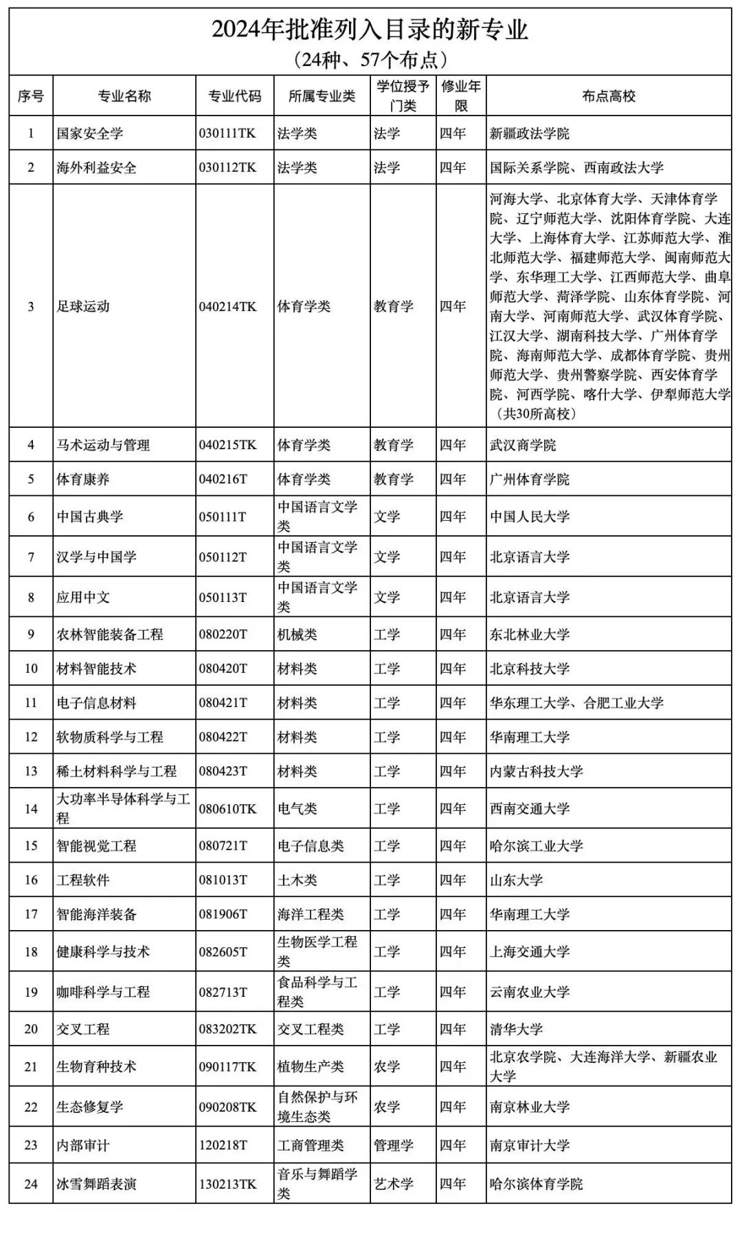 新澳门开奖结果2025开奖记录094期 41-45-27-15-04-33T：12,新澳门开奖结果2025年第094期开奖记录详解，41-45-27-15-04-33与定时分析T，12