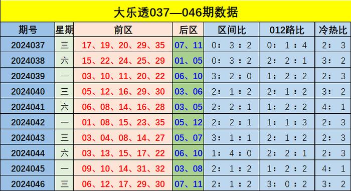 新澳门彩出号综合走势图看331斯087期 01-03-05-14-27-40J：15,探索新澳门彩出号综合走势图——以第斯期为例