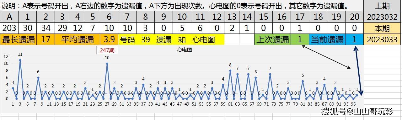 最准一肖一码100%146期 05-13-15-24-27-39E：16,最准一肖一码，揭秘数字背后的秘密与策略