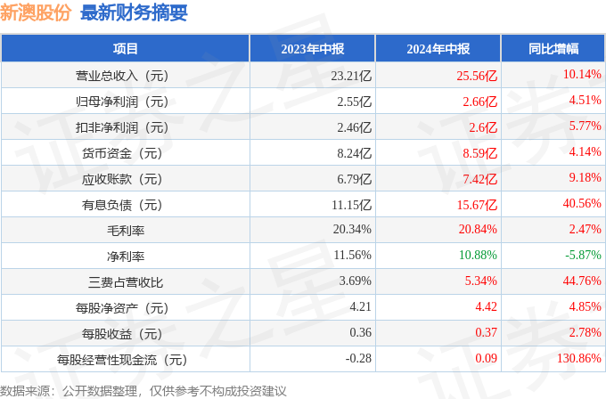 新澳最新最快资料新澳60期066期 32-30-21-14-38-01T：05,新澳最新最快资料解析与探索，深入剖析新澳60期及066期数据