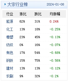 2024新奥资料免费精准07053期 05-15-22-24-26-32U：29,探索新奥资料，免费精准获取2024年07053期数据，U码解析与分享