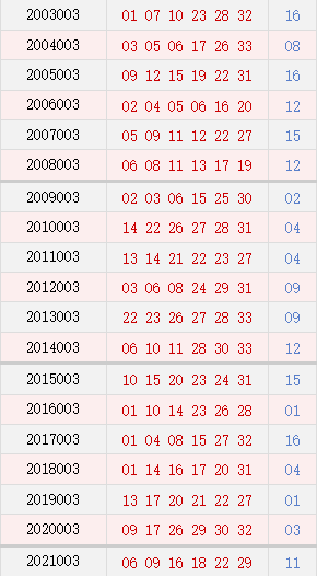 2004年澳门特马开奖号码查询141期 02-10-21-32-34-41B：34,澳门特马第141期开奖号码揭晓，重温历史，寻找幸运之门